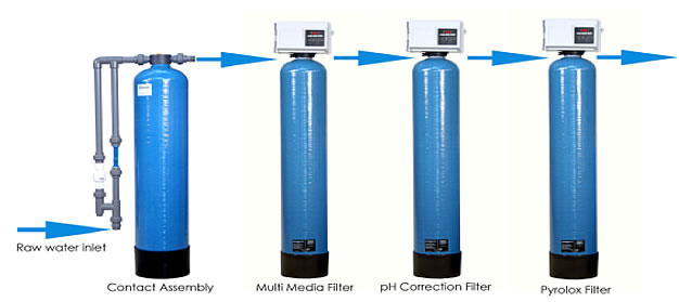 water-filtrations-system-withbackwash-lamare-devon